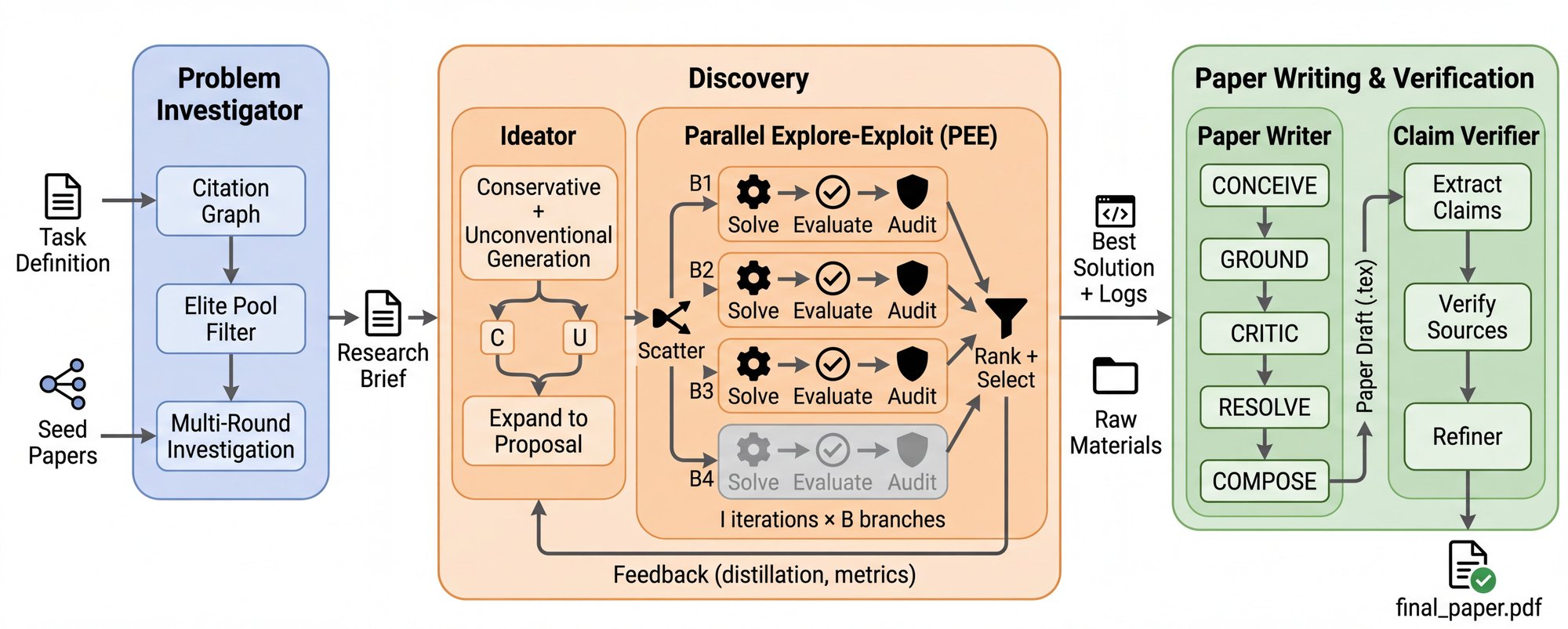ScientistOne system overview